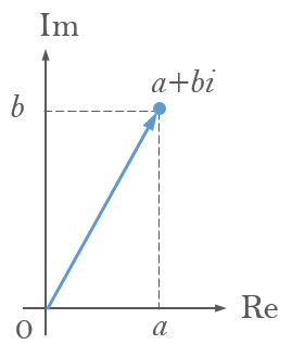 Statistics, Data Analysis and Probability K11