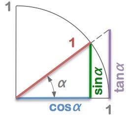 Geometry and  Measurement K10