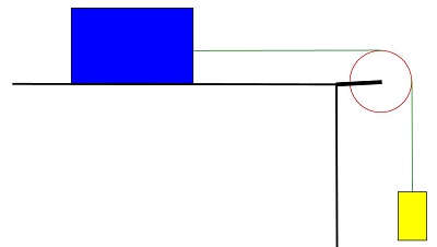 Practical Mathematics K12
