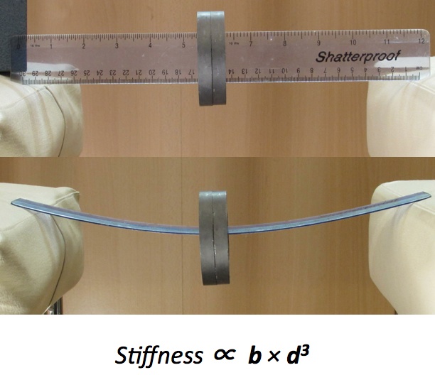 Practical Mathematics K12