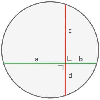 Geometry and  Measurement K12