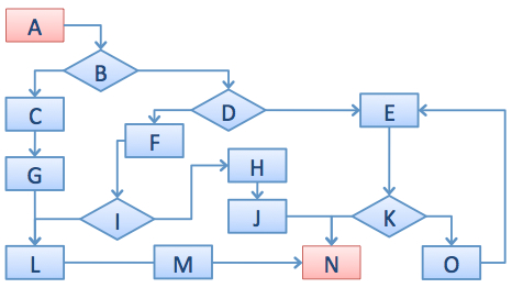 Statistics, Data Analysis and Probability K6