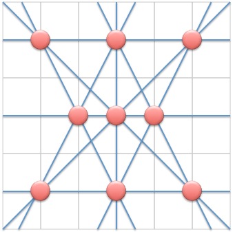 Geometry and  Measurement K4