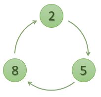 Statistics, Data Analysis and Probability K5