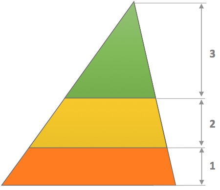 Geometry and  Measurement K12