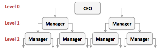 Practical Mathematics K10