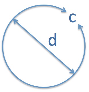 Geometry and  Measurement K10