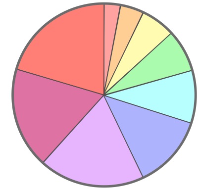 Geometry and  Measurement K11