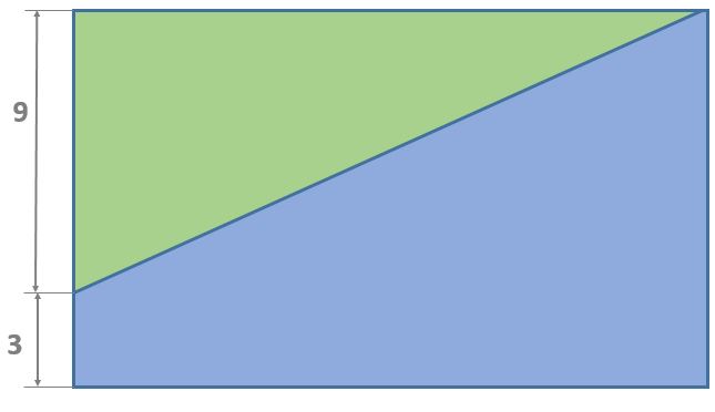 Geometry and  Measurement K11