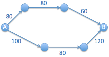 Statistics, Data Analysis and Probability K8