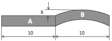 Geometry and  Measurement K8