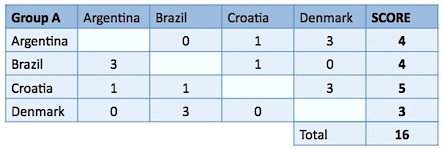 Practical Mathematics K6