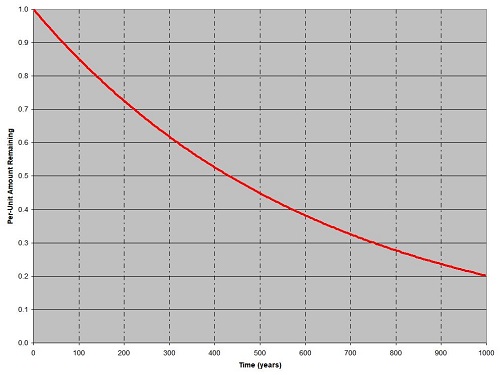 Practical Mathematics K12