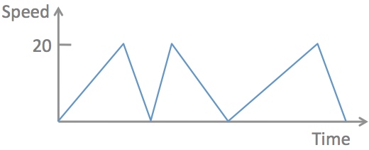 Statistics, Data Analysis and Probability K11