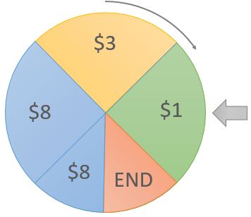 Practical Mathematics K12