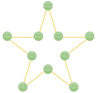 Statistics, Data Analysis and Probability K11