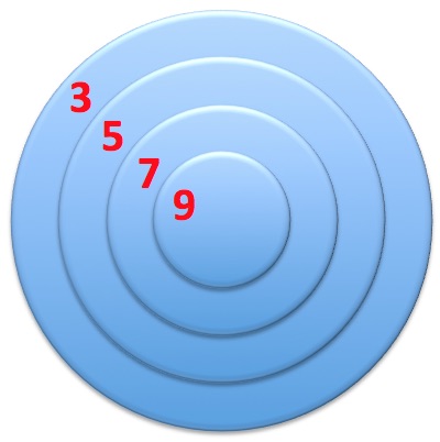 Geometry and  Measurement K11