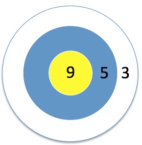 Statistics, Data Analysis and Probability K7