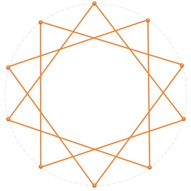 Geometry and  Measurement K5