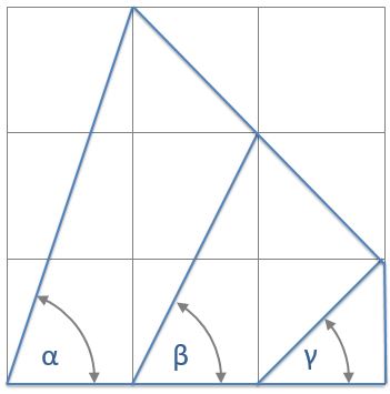 Geometry and  Measurement K12