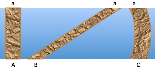 Geometry and  Measurement K8