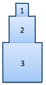 Geometry and  Measurement K11