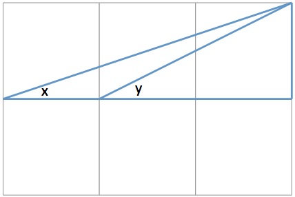 Geometry and  Measurement K12