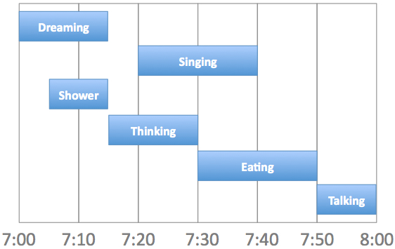 Statistics, Data Analysis and Probability K7
