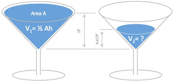 Geometry and  Measurement K12