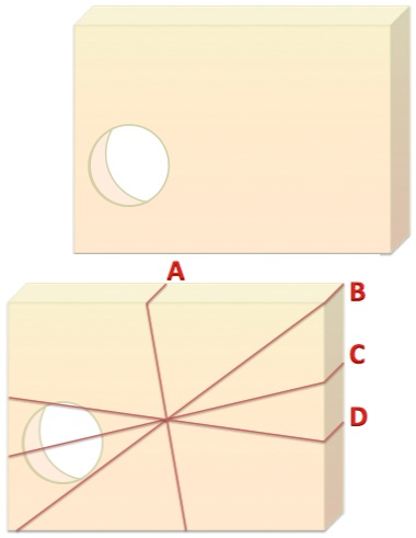 Geometry and  Measurement K3