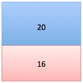 Geometry and  Measurement K8