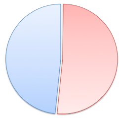 Statistics, Data Analysis and Probability K12