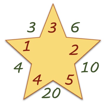 Statistics, Data Analysis and Probability K9