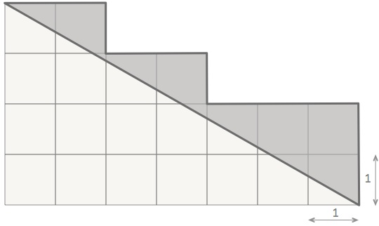 Geometry and  Measurement K11