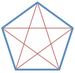 Geometry and  Measurement K1