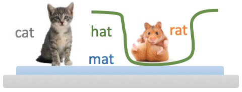 Practical Mathematics K3