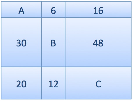 Geometry and  Measurement K10