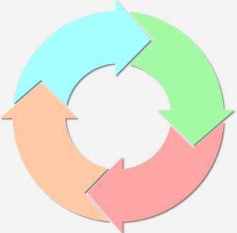 Statistics, Data Analysis and Probability K6