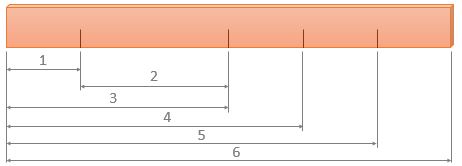 Practical Mathematics K8