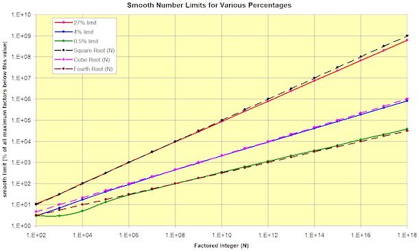 Numbers and Arithmetic K12
