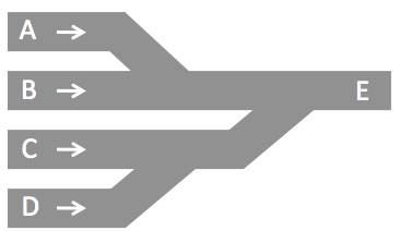 Practical Mathematics K12