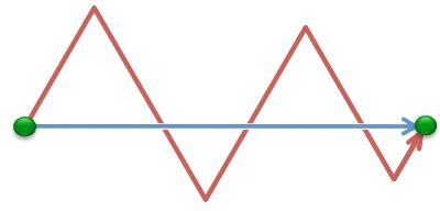 Geometry and  Measurement K10